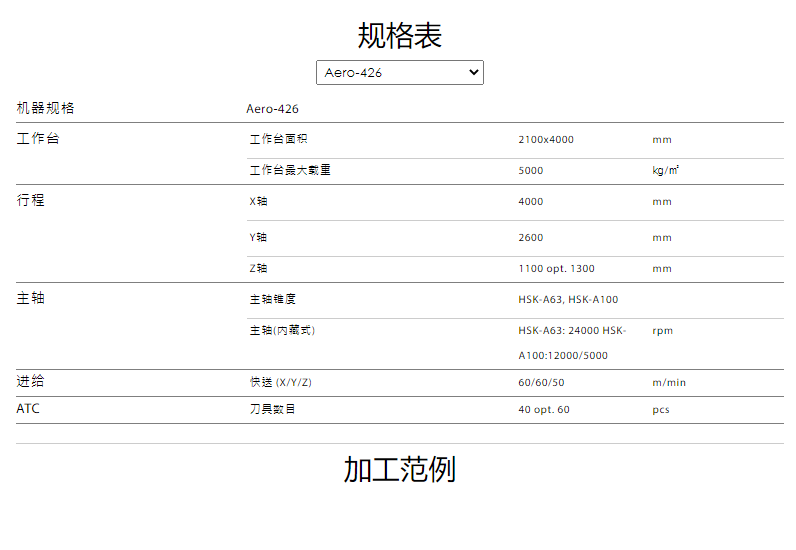 天車式龍門加工中心機(jī).png